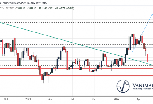 Gold’s weekly outlook: May 16-20